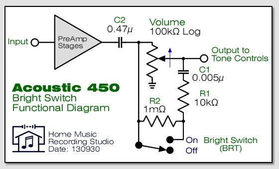 Normal / Bright Switch - Functional Diagram