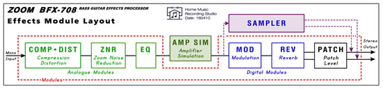 
 BFX-708 Modules 
 Click to View Larger Image 
 