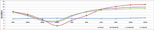 G9.2tt Amp Select Frequency Response